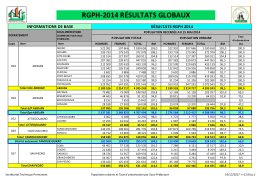 Couverture de RGPH 2014_RESULTATS GLOBAUX_30062015_4