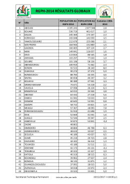 Couverture de RGPH 2014_RESULTATS GLOBAUX_30062015_5
